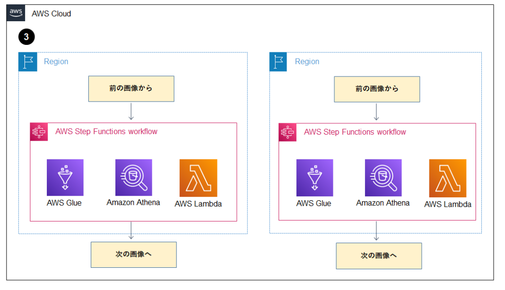 自社システム開発案件 - AWS総合支援サービス